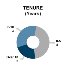 chart-032b02d2e8da79ee853.jpg